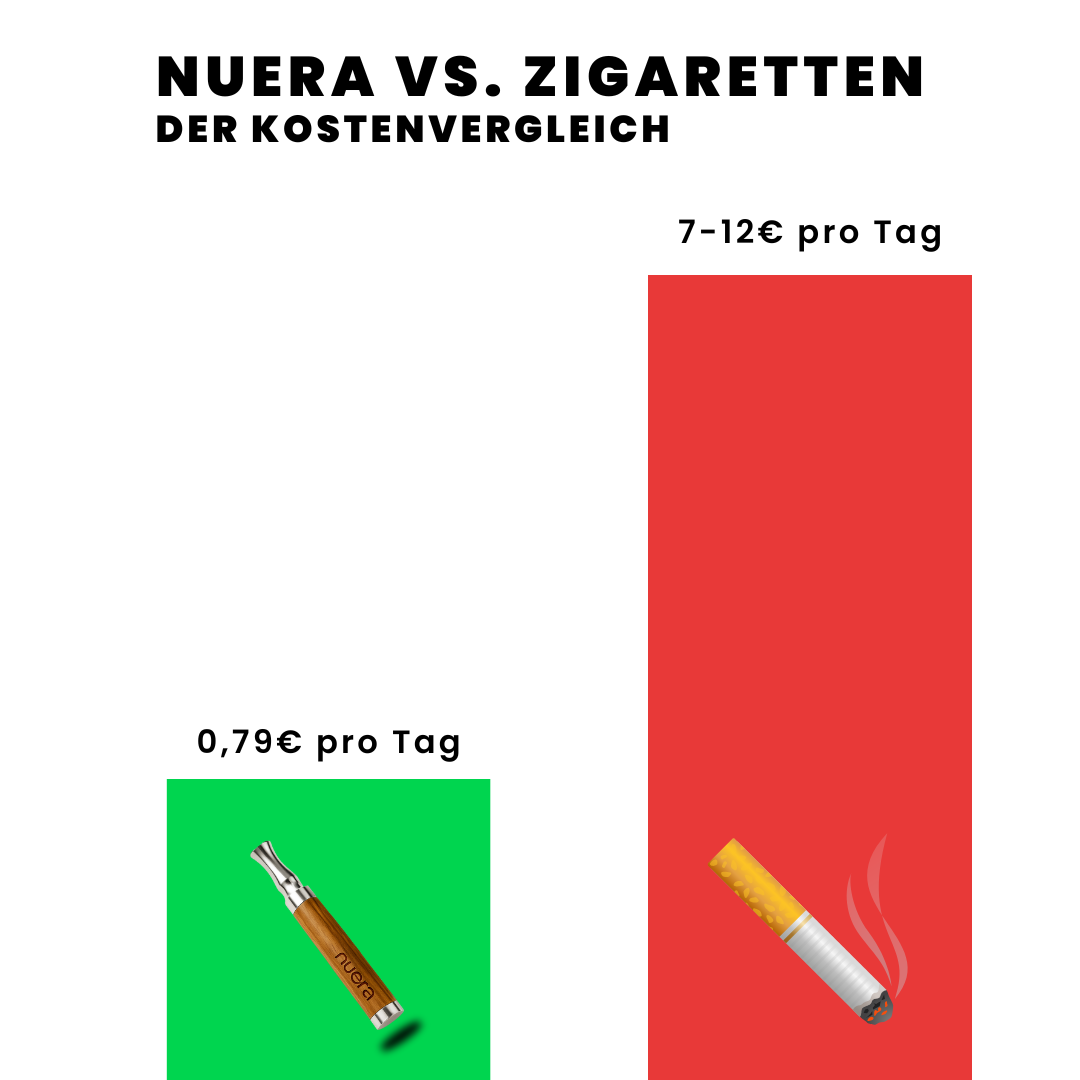 Nuera Rauchstopp-Set